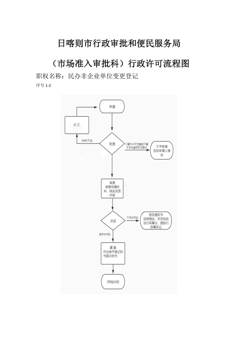 民办非变更流程图_1.jpg