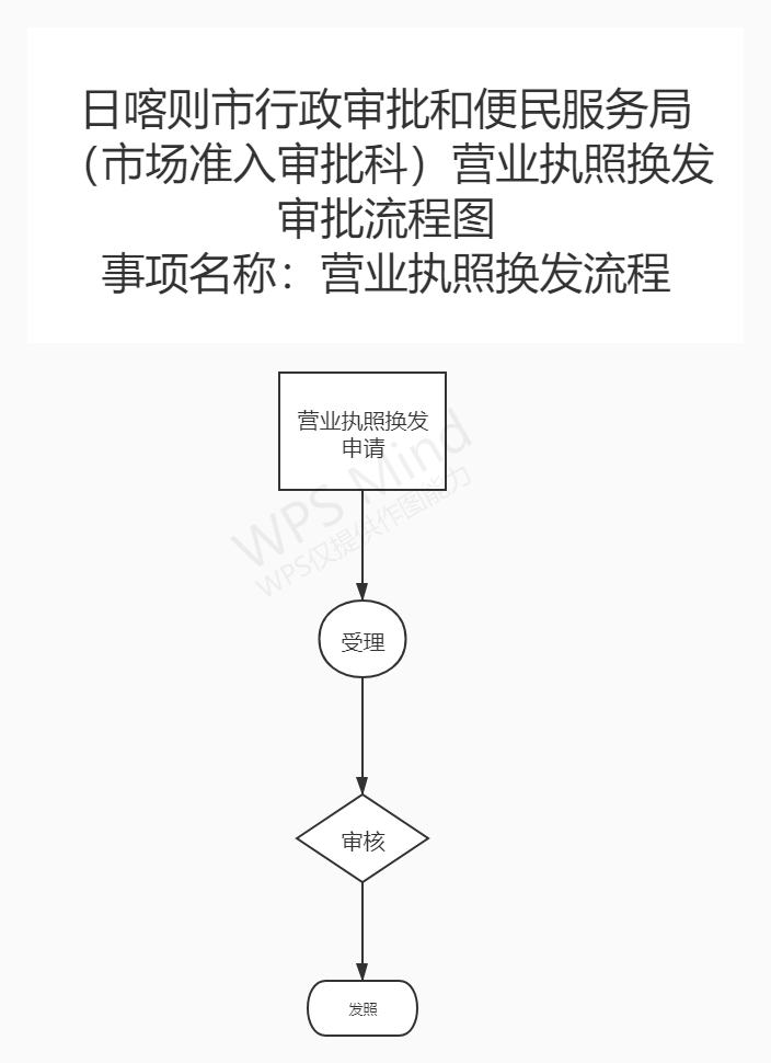 营业执照换发流程.jpg