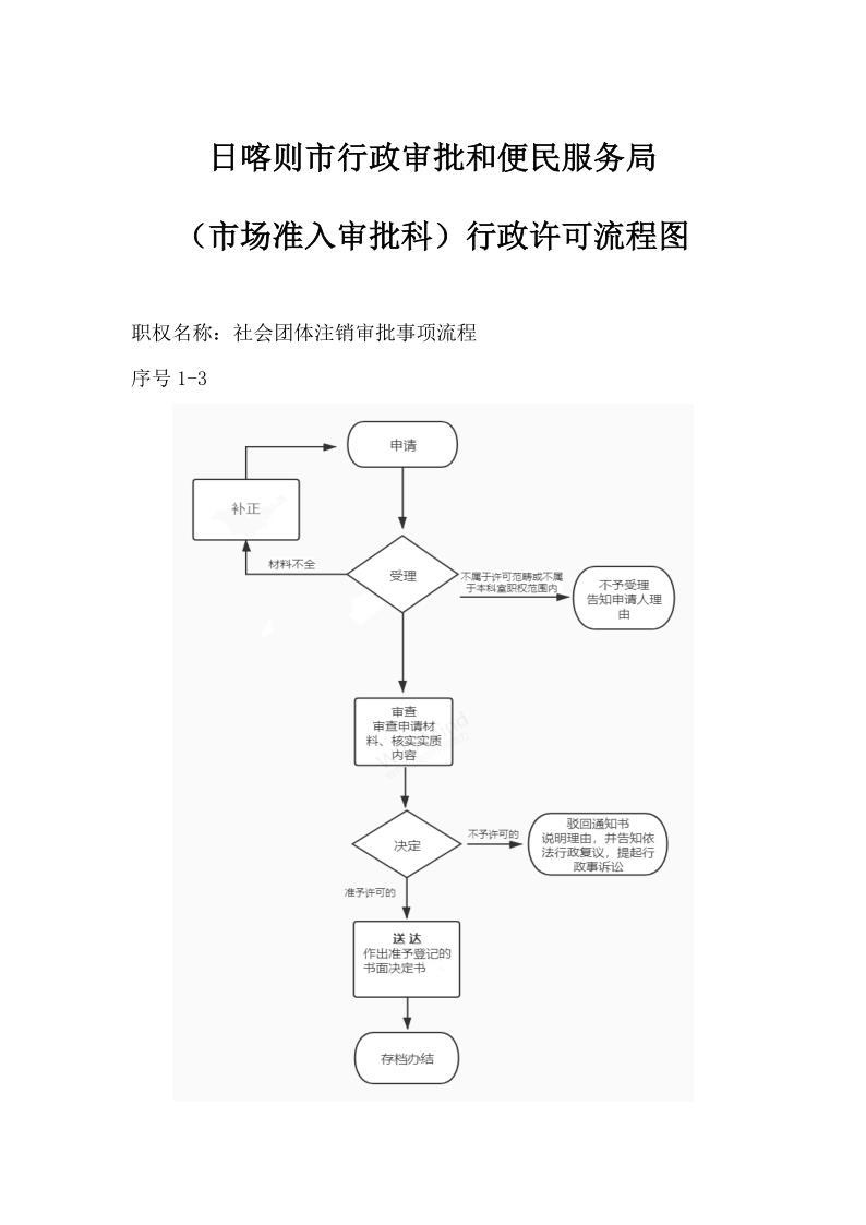 社会团体注销审批事项流程_1.jpg