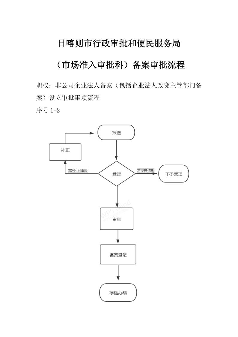 非公司备案流程图.jpg