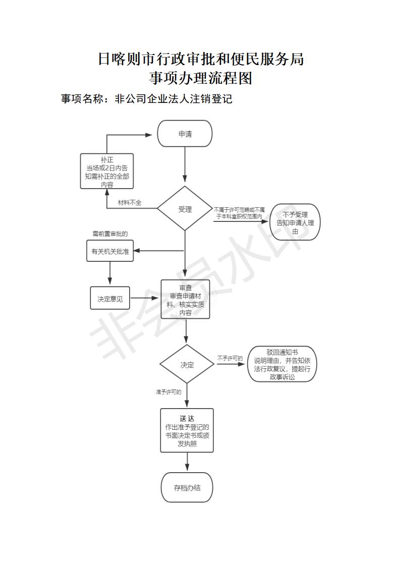 非公司企业法人注销登记流程图.jpg