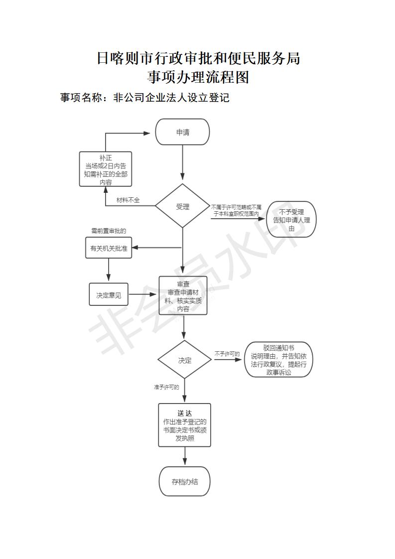 非公司企业法人设立登记流程图.jpg