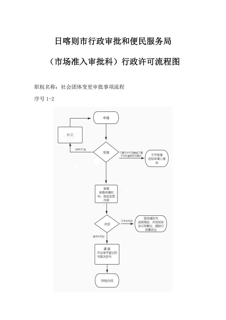 社会团体变更审批事项流程_1.jpg