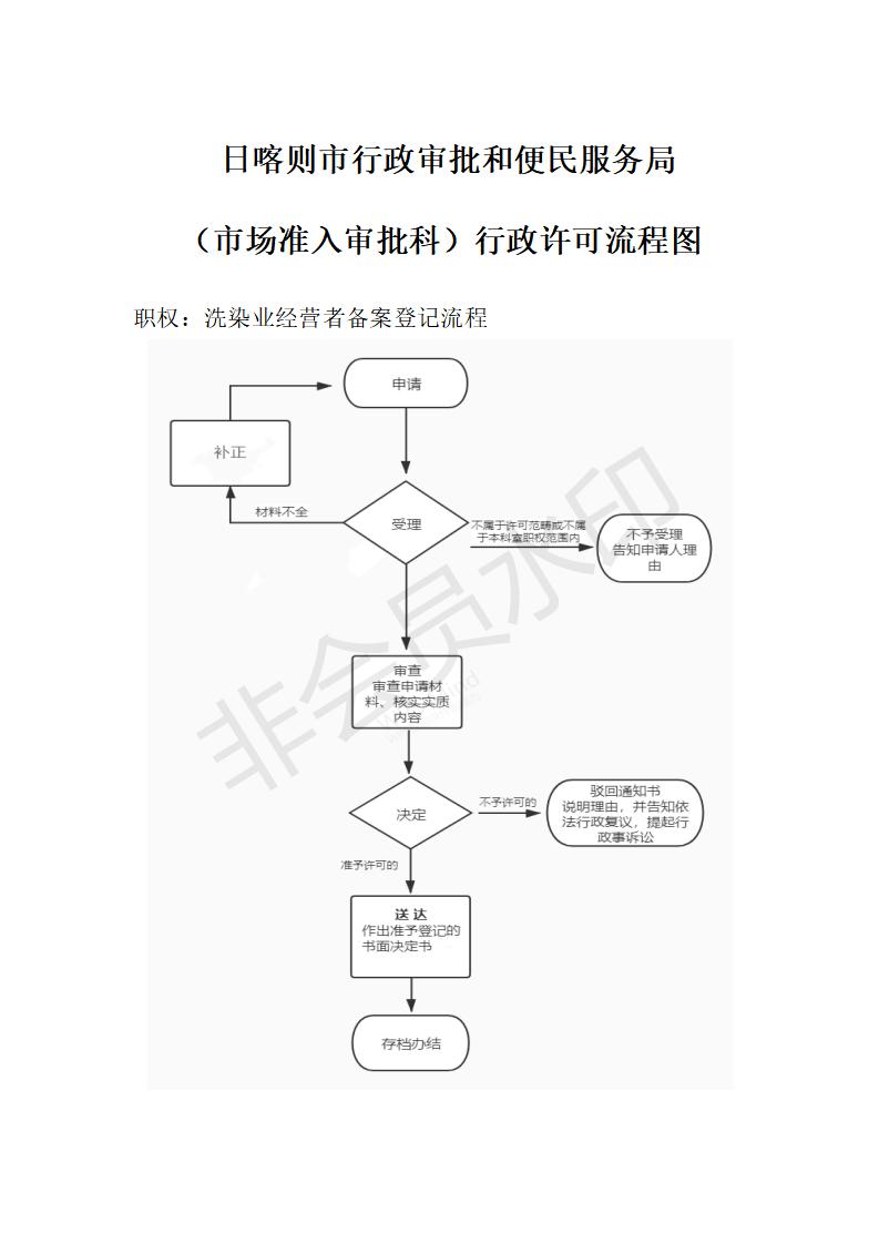 洗染业经营者备案登记办理流程_01.jpg