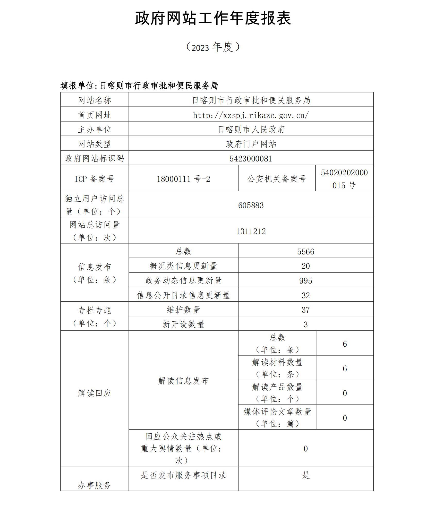 2023年政府网站工作年度报表_00.jpg